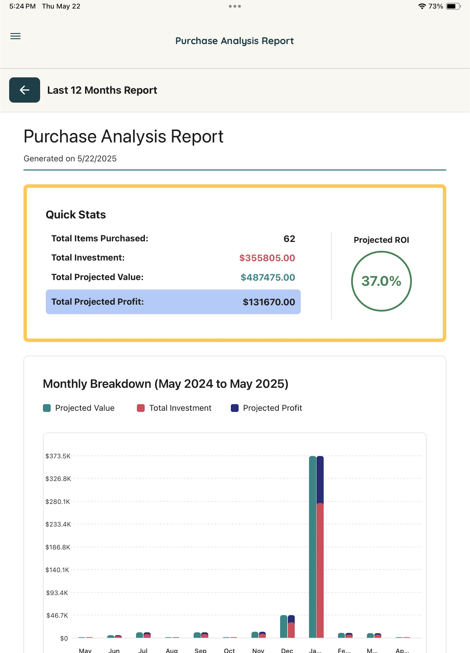 Reports and Analytics